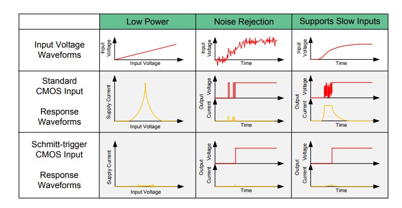 Chart - Texas Instruments SN74HCS27/SN74HCS27-Q1 3-Input NOR Gates